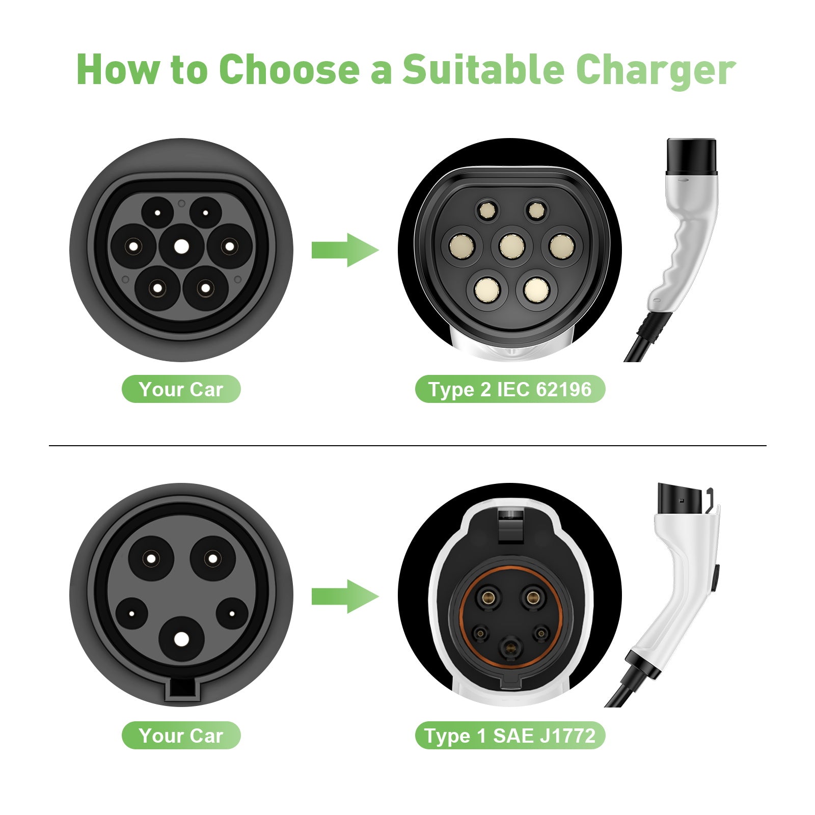 Tragbares Type2 3.6KW 16A EV-Ladegerät, 5 Meter mobiles EV-Ladekabel mit Schuko