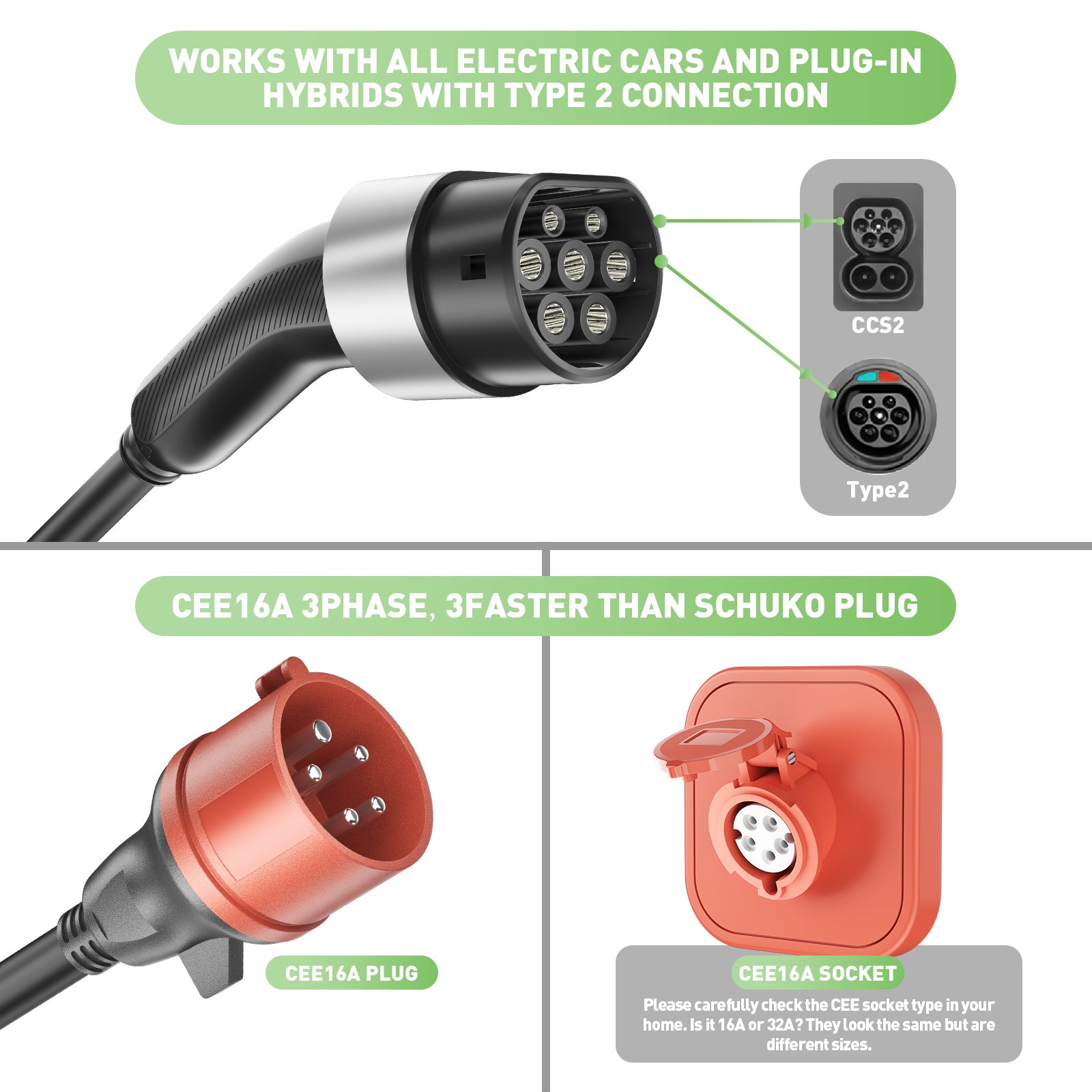 NOEIFEVO Master Traveller EV Wallbox 11kW mit App, Mobile Ladestation 3-Phasen 400V (6-16A einstellbar), 5m/10m Type 2 Ladekabel mit EU-Reiseadapter (CEE32/CEE16A/Schuko/Type2 Stecker), IP65 wasserdicht, RCD B Schutz Ladegerät