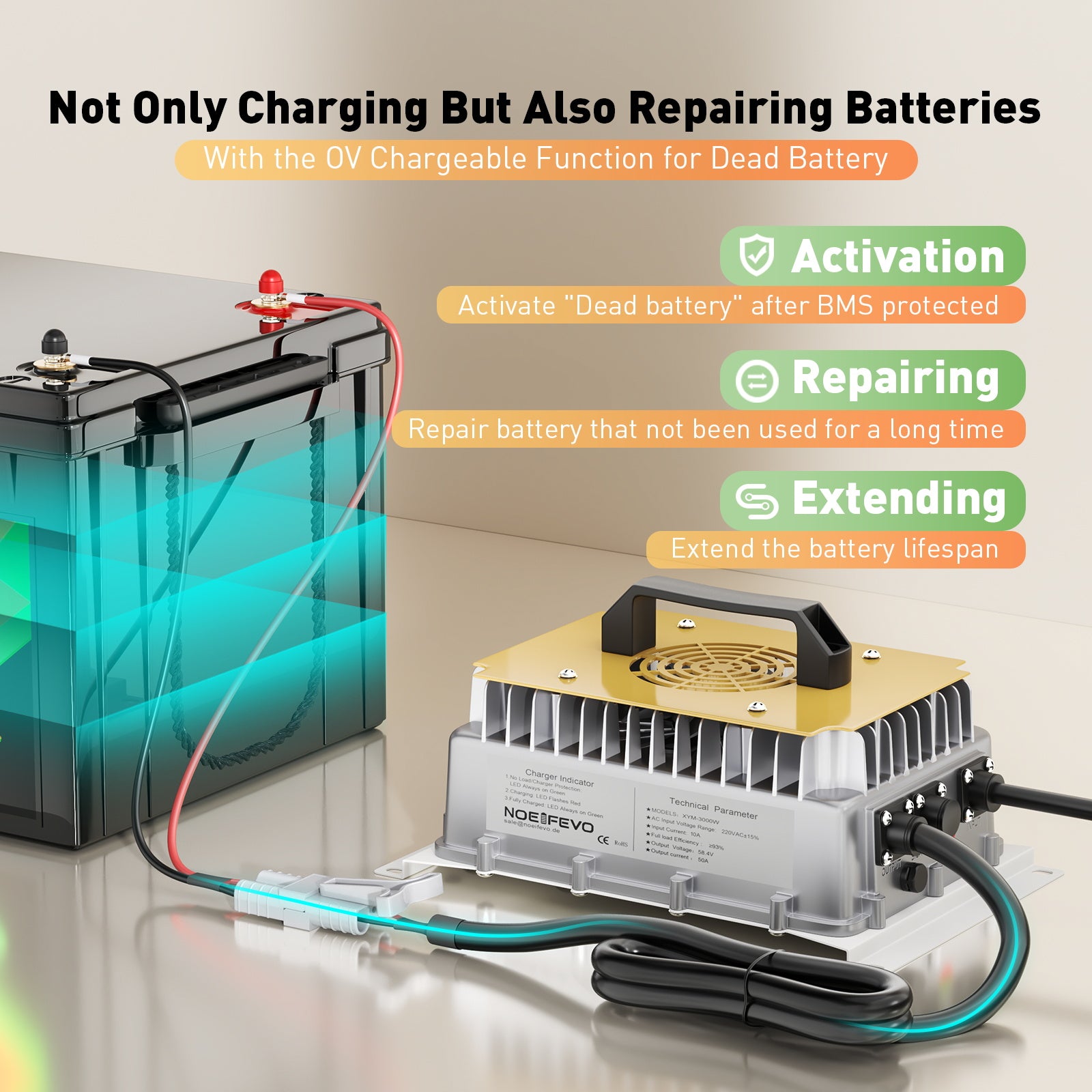 NOEIFEVO 58.4V 50A LiFePO4 Akku Ladegerät für 51.2V(48V) 16S LiFePO4 Batterie, wasserdicht, 0V BMS Aktiviert