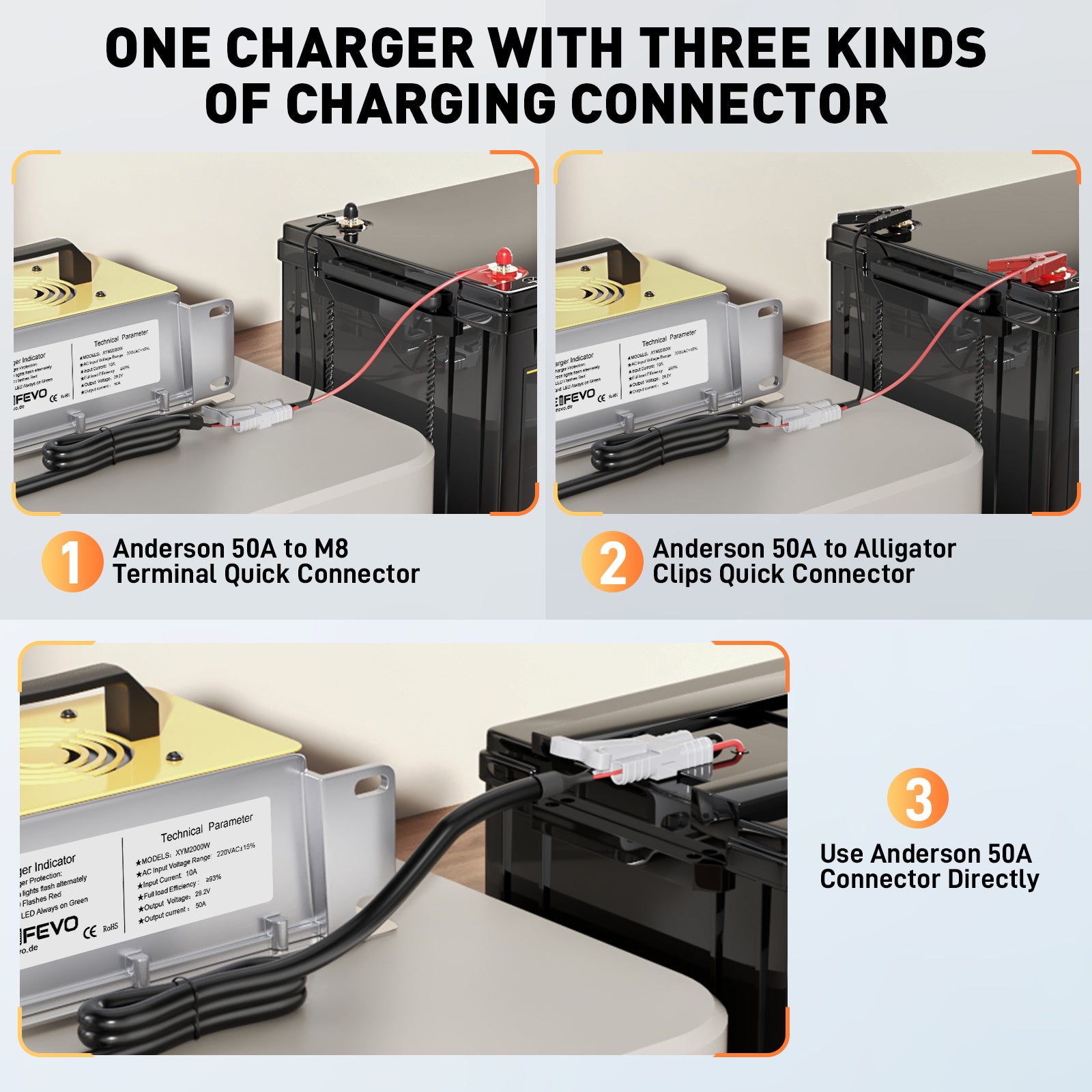 NOEIFEVO 29.2V 50A Schnell-Ladegerät für 24V 25.6V Lithium  LiFePO4 Batterie, wasserdicht, 0V BMS Aktivieren