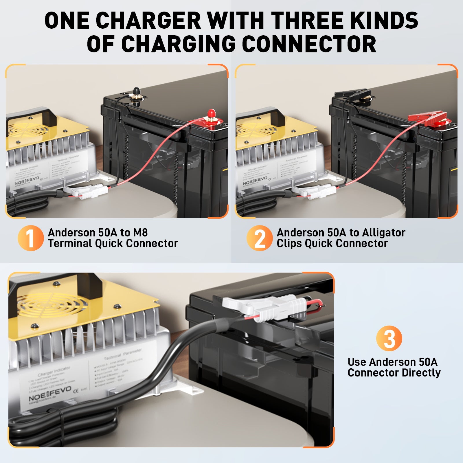 NOEIFEVO 58.4V 50A LiFePO4 Akku Ladegerät für 51.2V(48V) 16S LiFePO4 Batterie, wasserdicht, 0V BMS Aktiviert