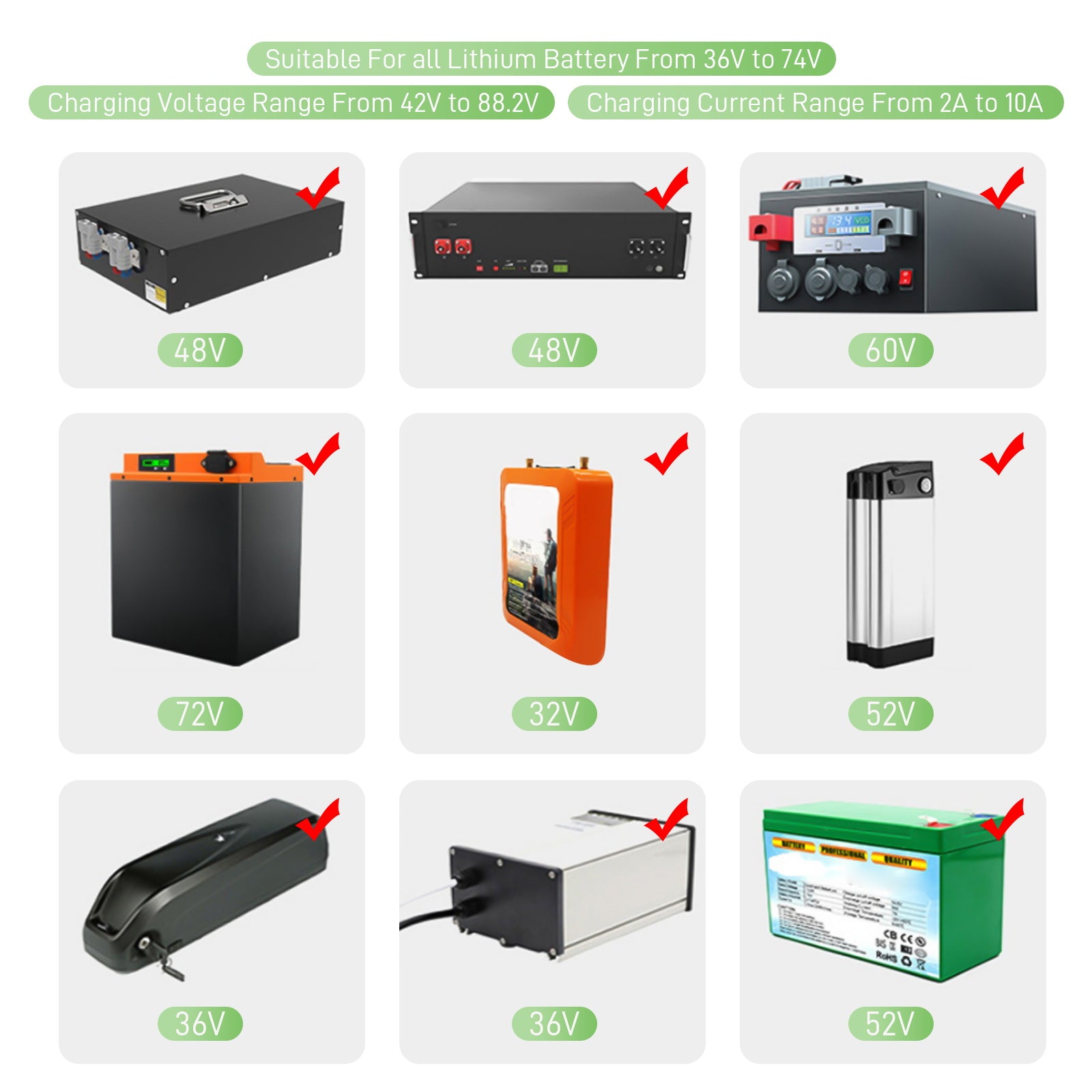 NOEIFEVO 2-10A Strom 42V-88,2V Spannung Einstellbar Li-Ion LiFePO4 Lithium-Ladegerät Für 36V 48V 60V 72V 74V Batterie（2025 Aktualisierte Version）