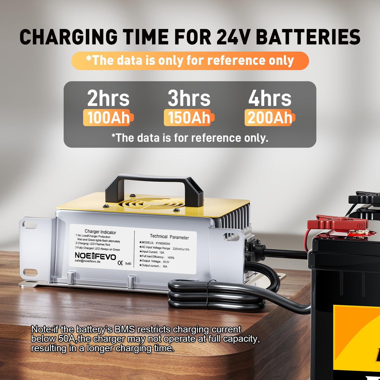 NOEIFEVO 29.2V 50A Schnell-Ladegerät für 24V 25.6V Lithium  LiFePO4 Batterie, wasserdicht, 0V BMS Aktivieren