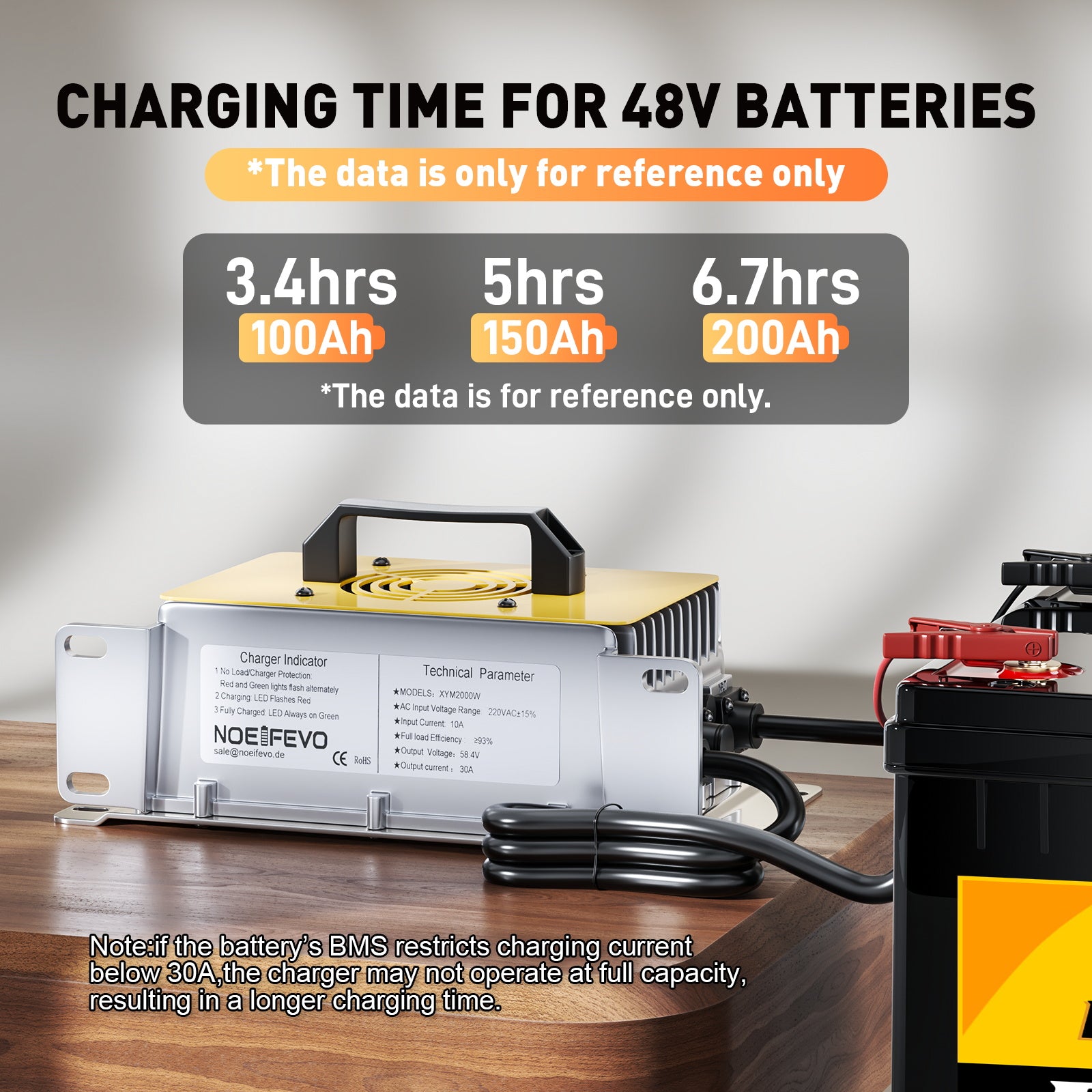 NOEIFEVO 58.4V 30A LiFePO4 Akku Ladegerät für 51.2V(48V) 16S LiFePO4 Batterie, wasserdicht, 0V BMS Aktiviert