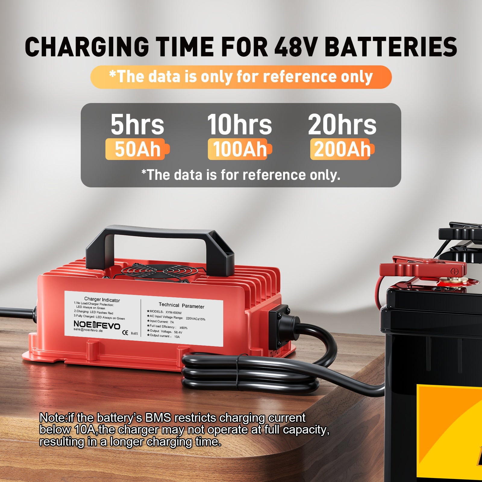 NOEIFEVO 58.4V 10A Lithium LiFePO4 Akku-Ladegerät für 51.2V(48V) 16S Akku, Wasserdicht, automatische Abschaltung mit Vollschutz