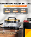 NOEIFEVO 58.4V 50A LiFePO4 Akku Ladegerät für 51.2V(48V) 16S LiFePO4 Batterie, wasserdicht, 0V BMS Aktiviert