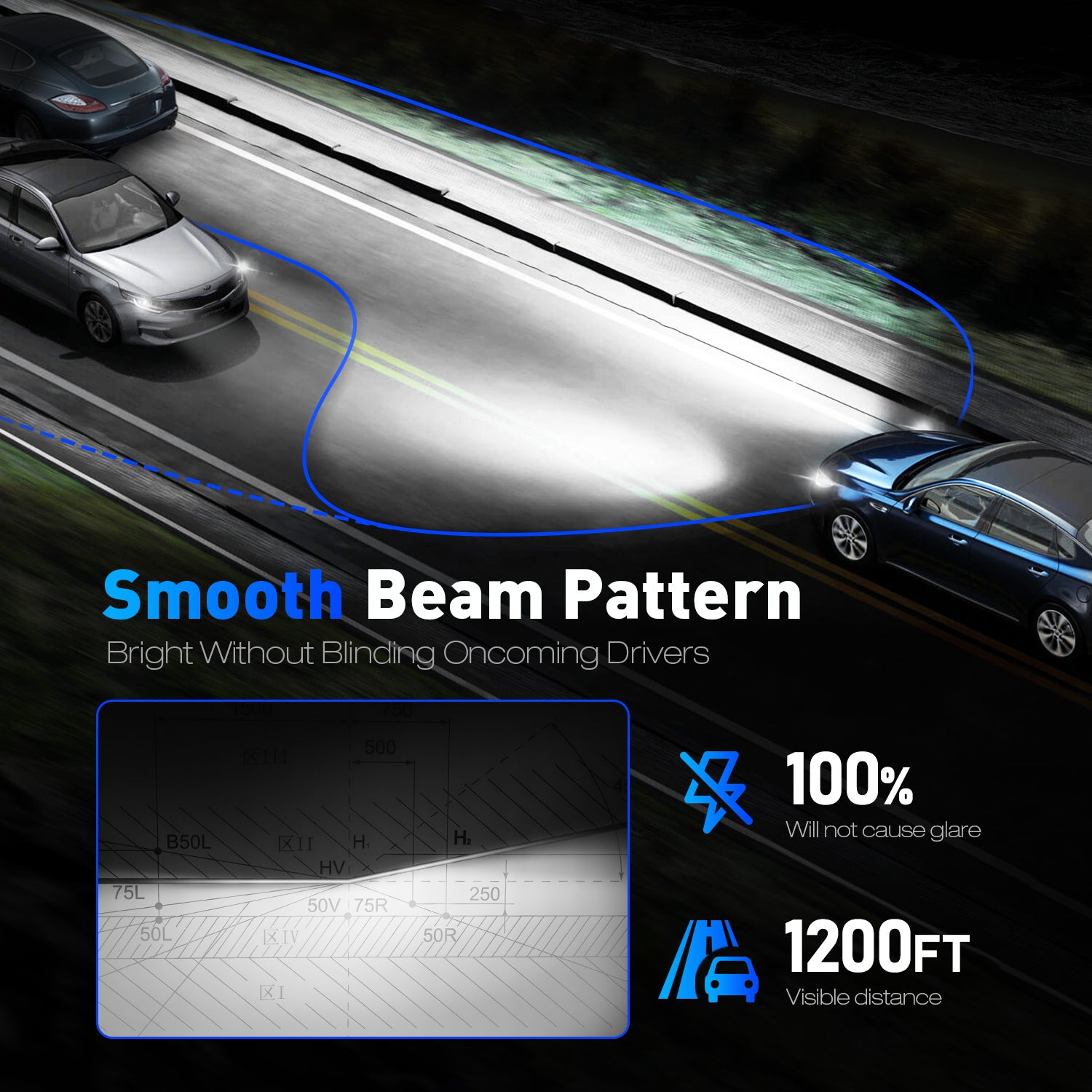 2 Stück 100W 24000 Lumen Auto Scheinwerferlampe, H7 H11 9005 9006 H4 LED Lampe