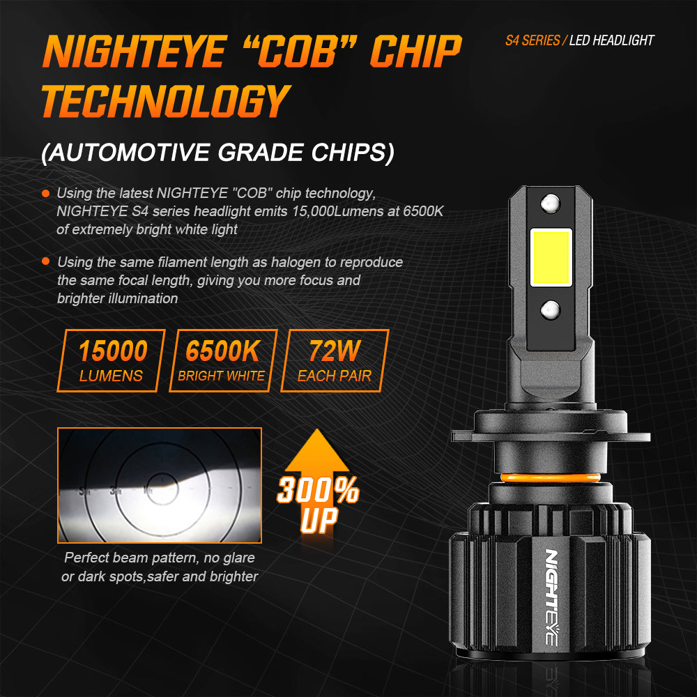 2 Stück 72W 15000LM Lumen Auto Scheinwerferlampe,  H7 H11 9005 9006  LED Lampe