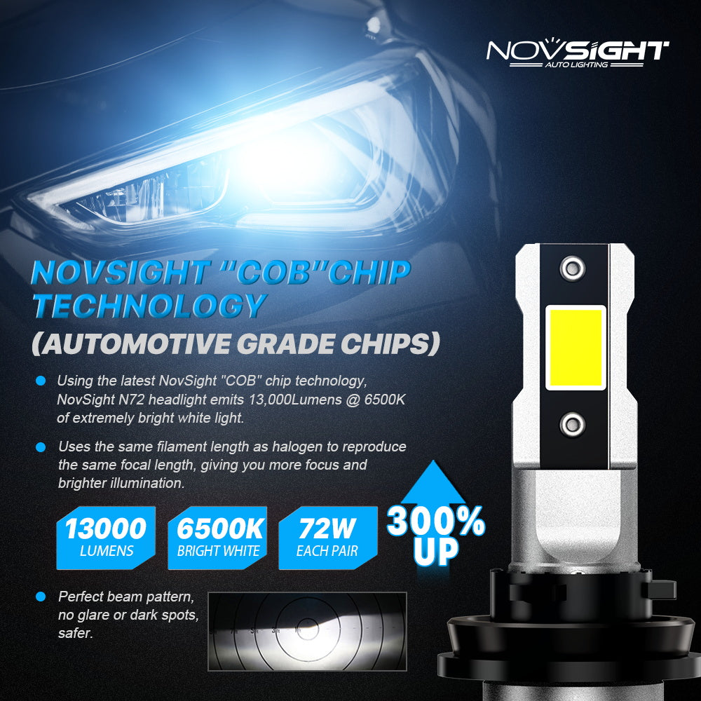 2 Stück 72W 16000LM Lumen Auto Scheinwerferlampe,  H7 H11 9005 9006 H4 LED Lampe