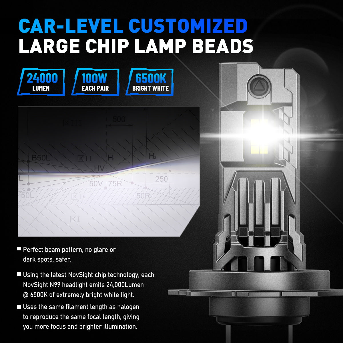 2 Stück 100W 24000 Lumen Auto Scheinwerferlampe, H7 H11 9005 9006 H4 LED Lampe