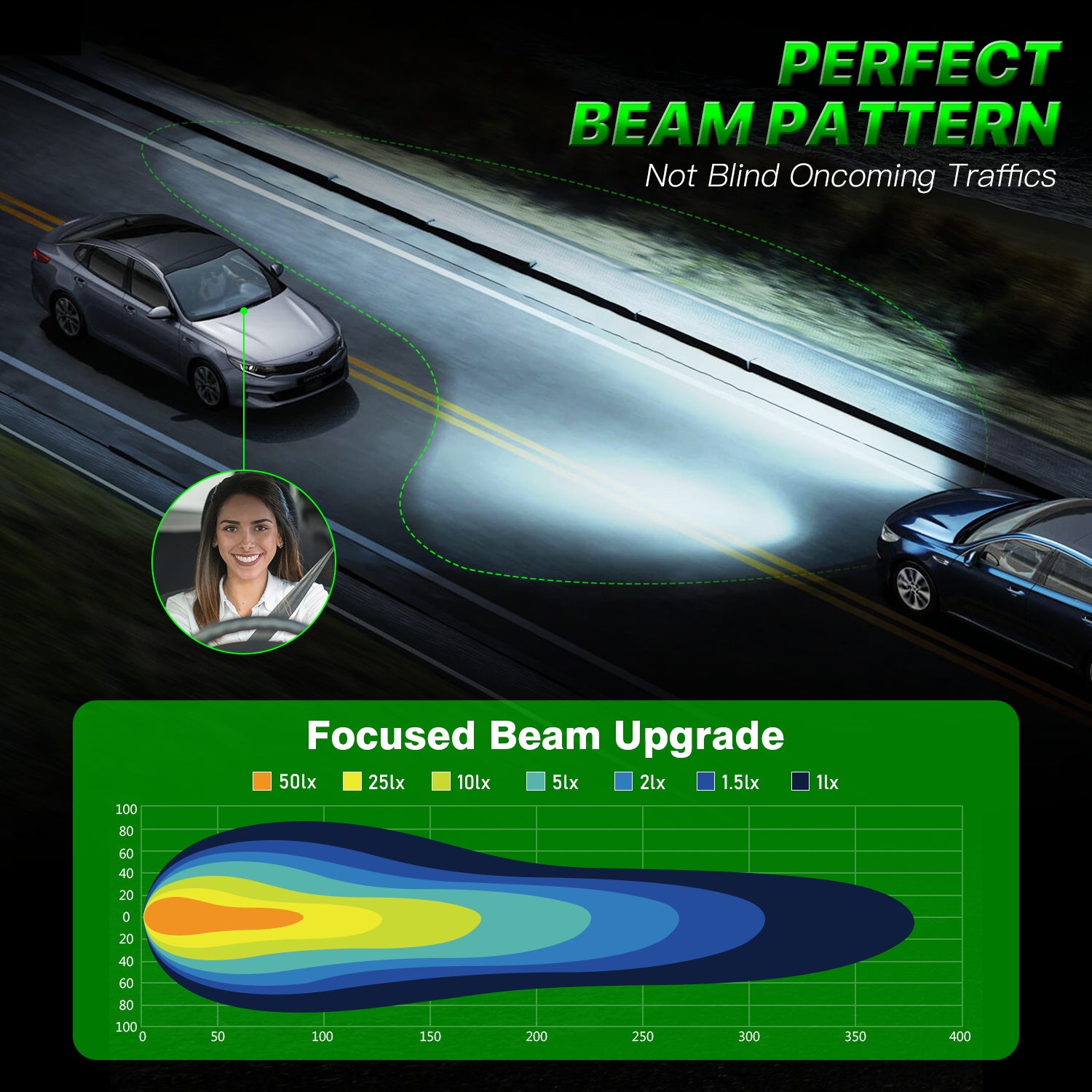 2 Stück 72W 16000LM Lumen Auto Scheinwerferlampe,  H7 H11 9006 9005  LED Lampe