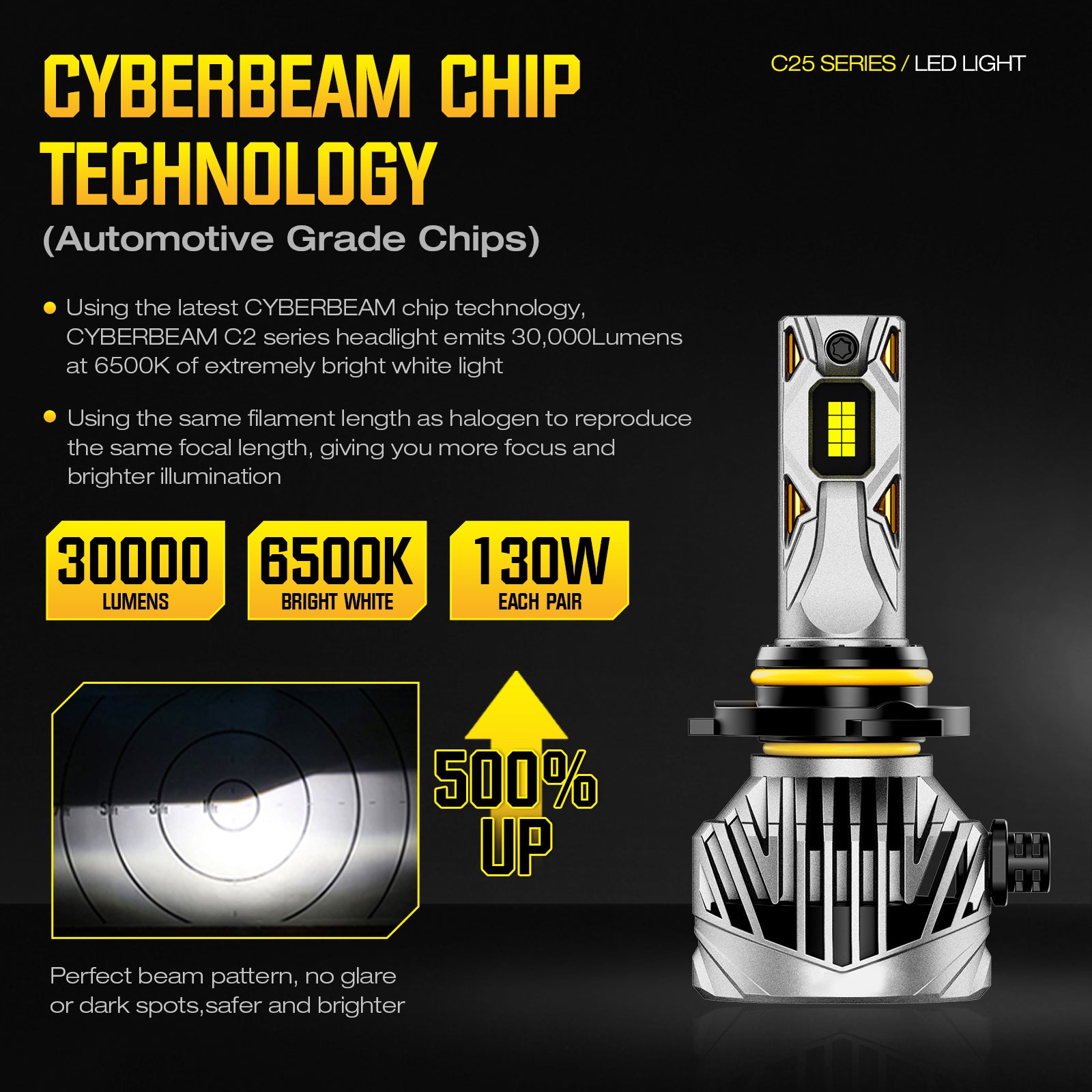 NOEIFEVO 9005 9006 Auto Scheinwerferlampe, 30.000 Lumen, 130W, 6500K Weiß, IP68 Wasserdicht, 100.000 Stunden Lebensdauer, Abblend- und Fernlicht
