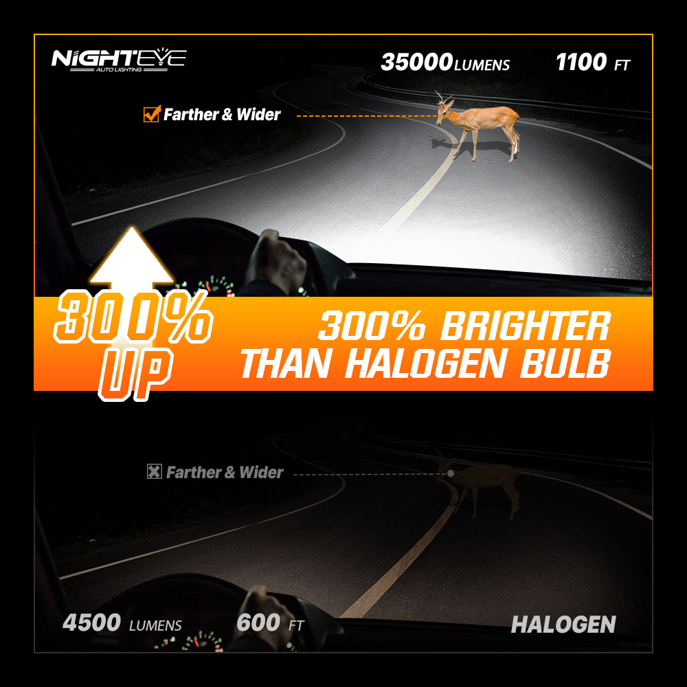 2 Stück 80W 22000LM Lumen Auto Scheinwerferlampe, H7 H11 9005 9006 H4 LED Lampe