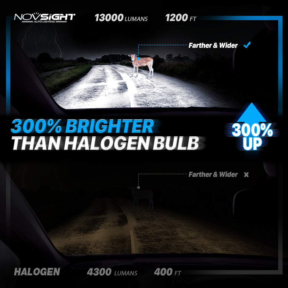 2 Stück 72W 16000LM Lumen Auto Scheinwerferlampe,  H7 H11 9005 9006 H4 LED Lampe