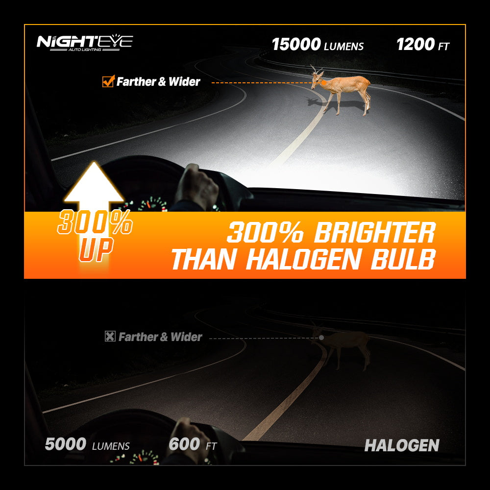 2 Stück 72W 15000LM Lumen Auto Scheinwerferlampe,  H7 H11 9005 9006  LED Lampe