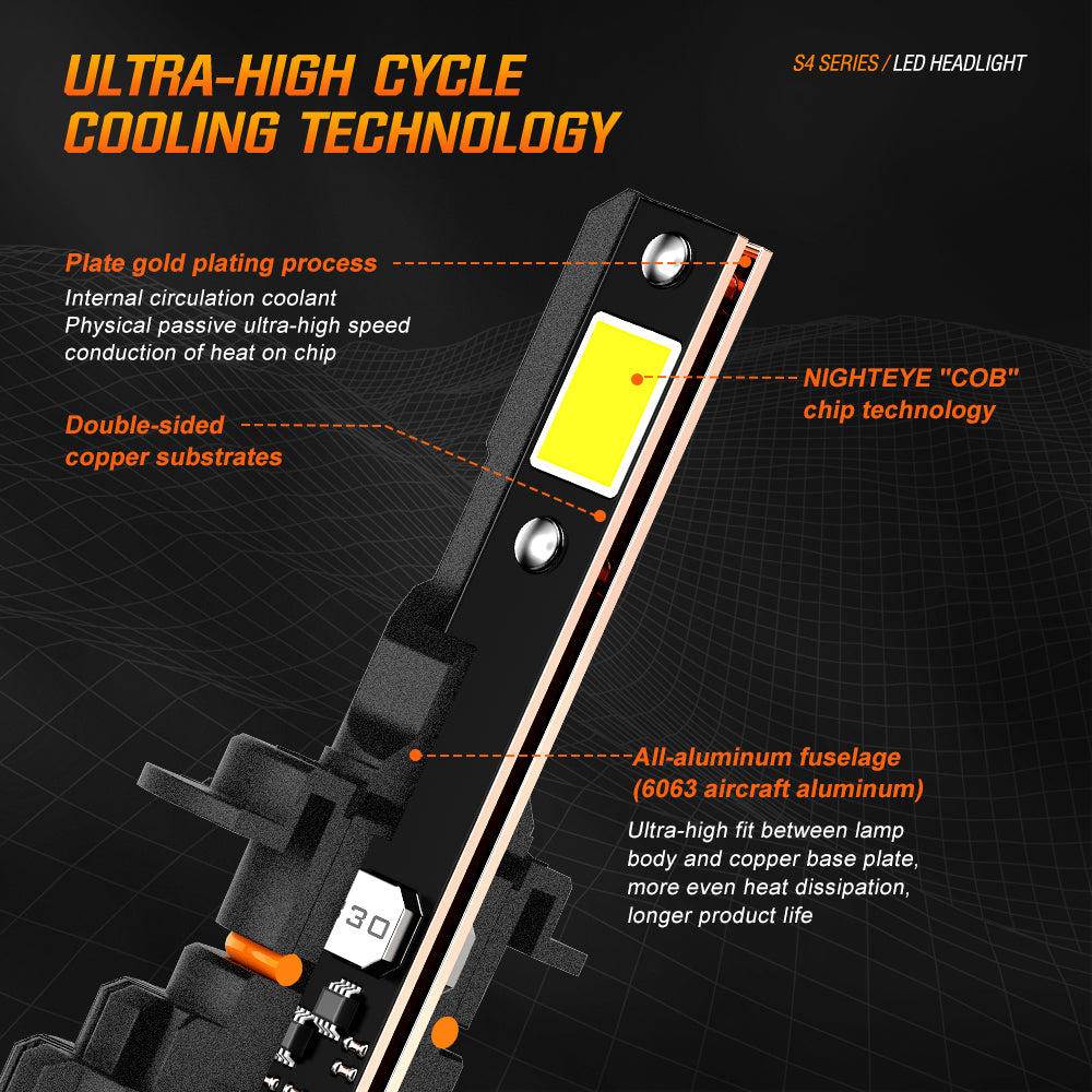 2 Stück 72W 15000LM Lumen Auto Scheinwerferlampe,  H7 H11 9005 9006  LED Lampe