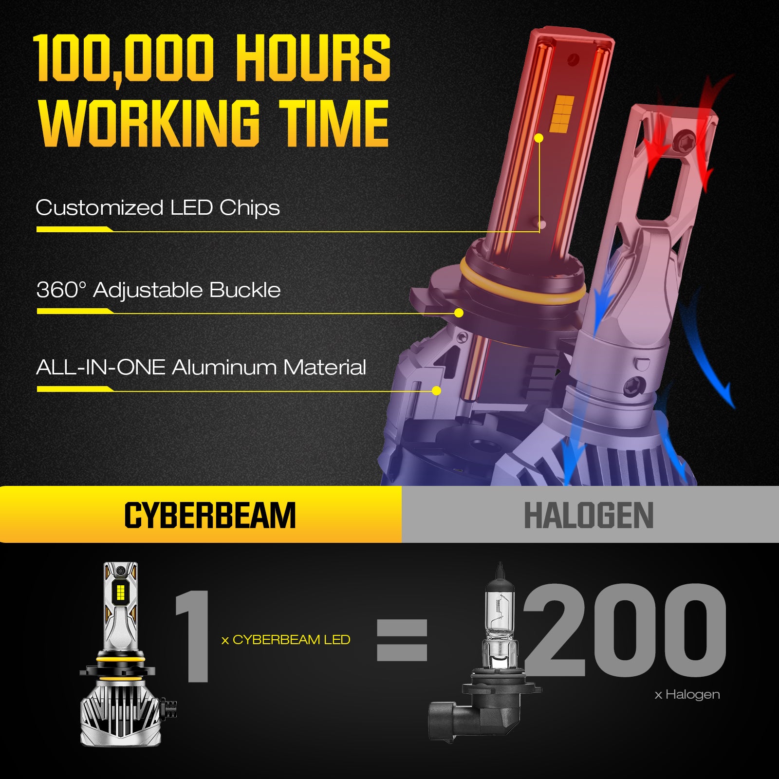 NOEIFEVO 9005 9006 Auto Scheinwerferlampe, 30.000 Lumen, 130W, 6500K Weiß, IP68 Wasserdicht, 100.000 Stunden Lebensdauer, Abblend- und Fernlicht