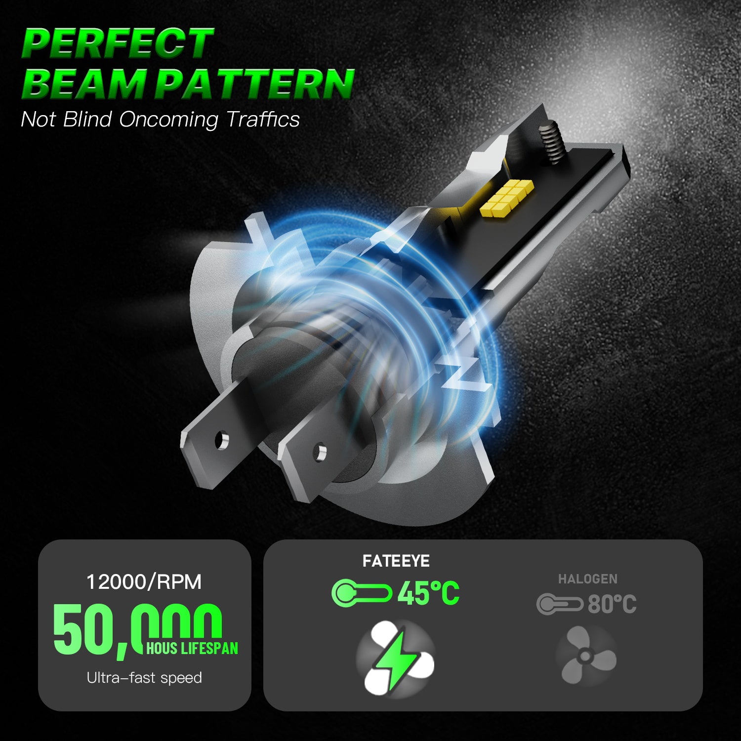 2 Stück 72W 16000LM Lumen Auto Scheinwerferlampe,  H7 H11 9006 9005  LED Lampe