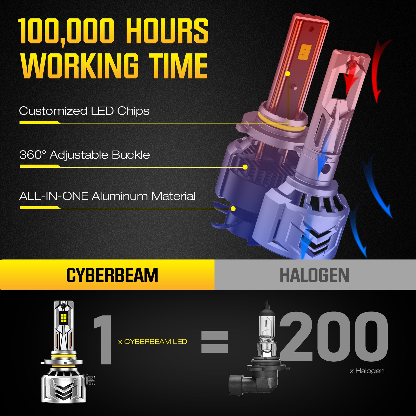 NOEIFEVO 9005 9006 Auto Scheinwerferlampe, 60.000 Lumen, 240W, 6500K Weiß, IP68 Wasserdicht, 100.000 Stunden Lebensdauer, Abblend- und Fernlicht