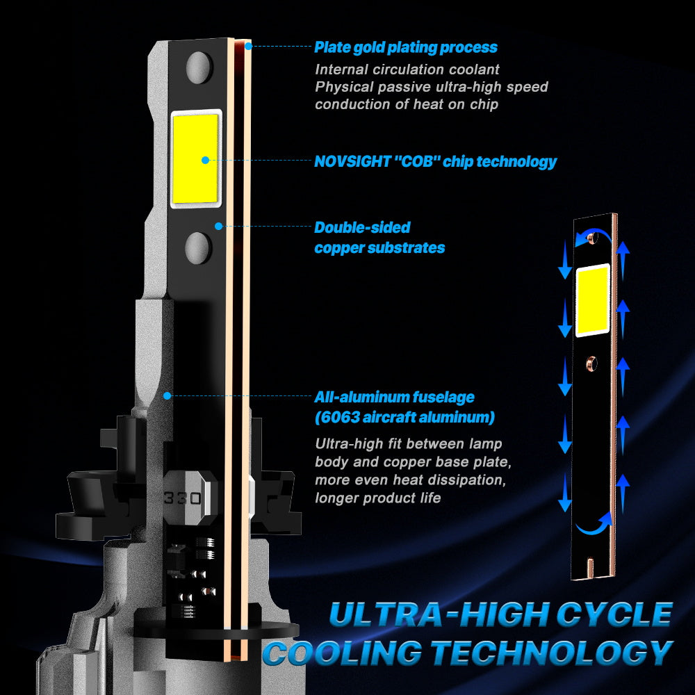 2 Stück 72W 16000LM Lumen Auto Scheinwerferlampe,  H7 H11 9005 9006 H4 LED Lampe