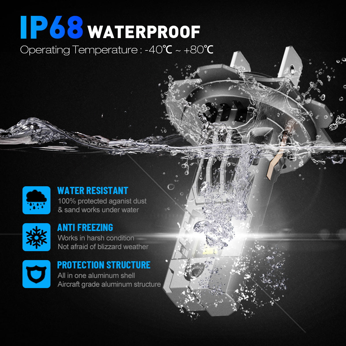 2 Stück 100W 24000 Lumen Auto Scheinwerferlampe, H7 H11 9005 9006 H4 LED Lampe