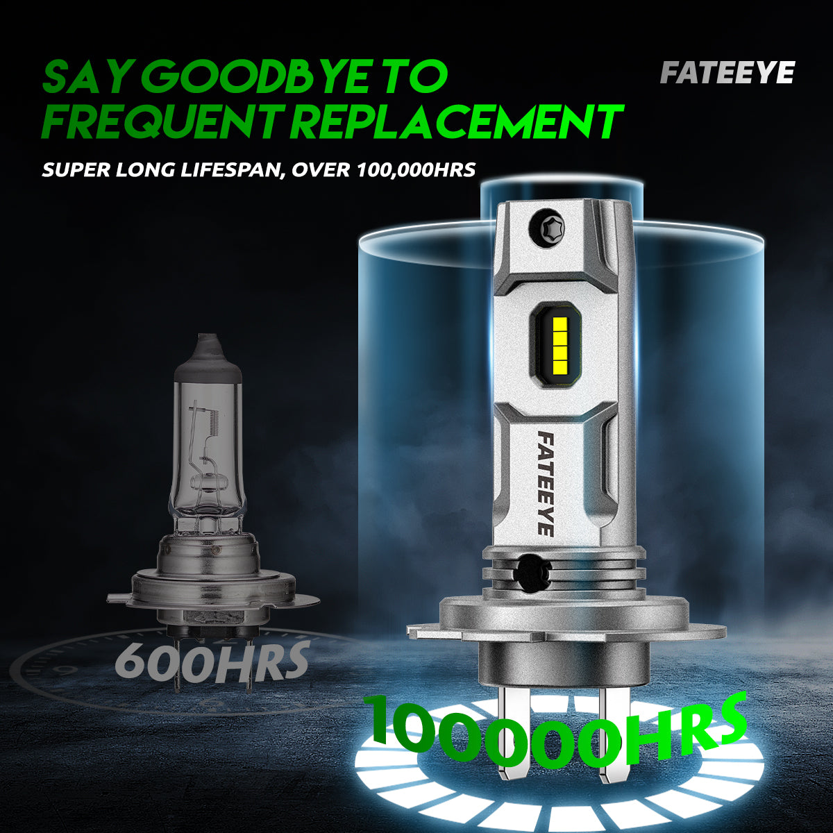 2 Stück 50W 10000 Lumen Auto Scheinwerferlampe, H7 LED Lampe