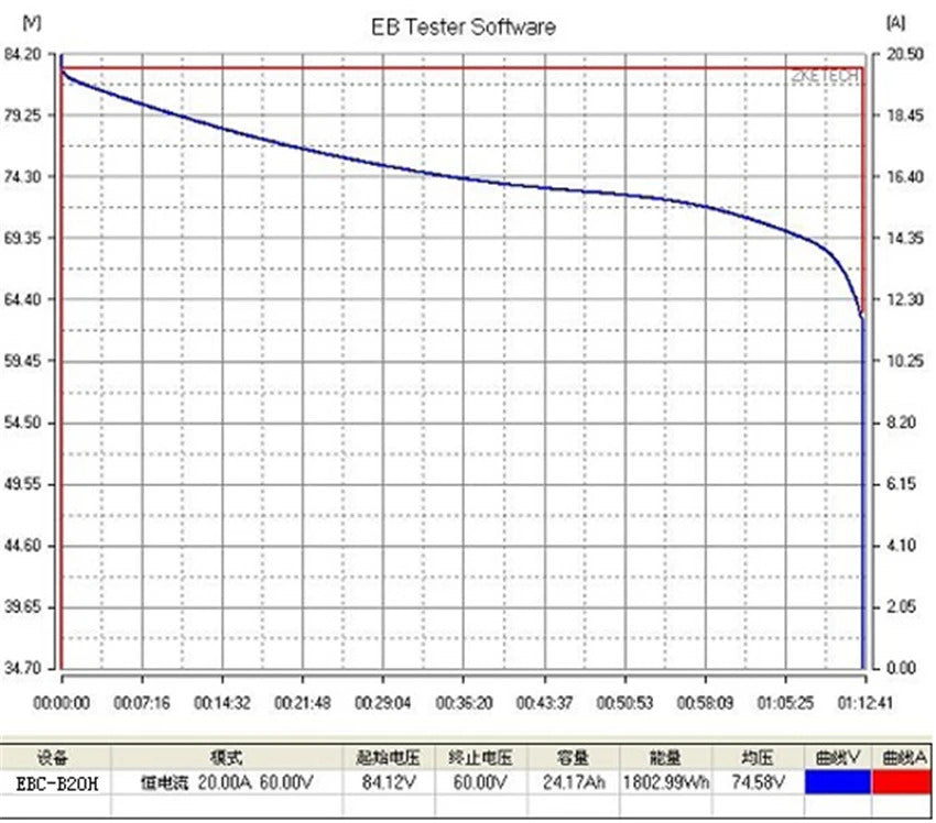 NOEIFEVO EBC-B20H 12-72 V 20 A Blei-Säure-Lithium-Batteriekapazitätstester, unterstützt externes Ladegerät, Laden und Entladen, AC100-240 V