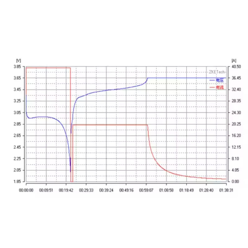 NOEIFEVO 0V-5V Smart Batterie Tester 0V-5V 40A Lade Entladung Tester Für LiFePo4 Li-Ion Lithium-Batterie mit Software