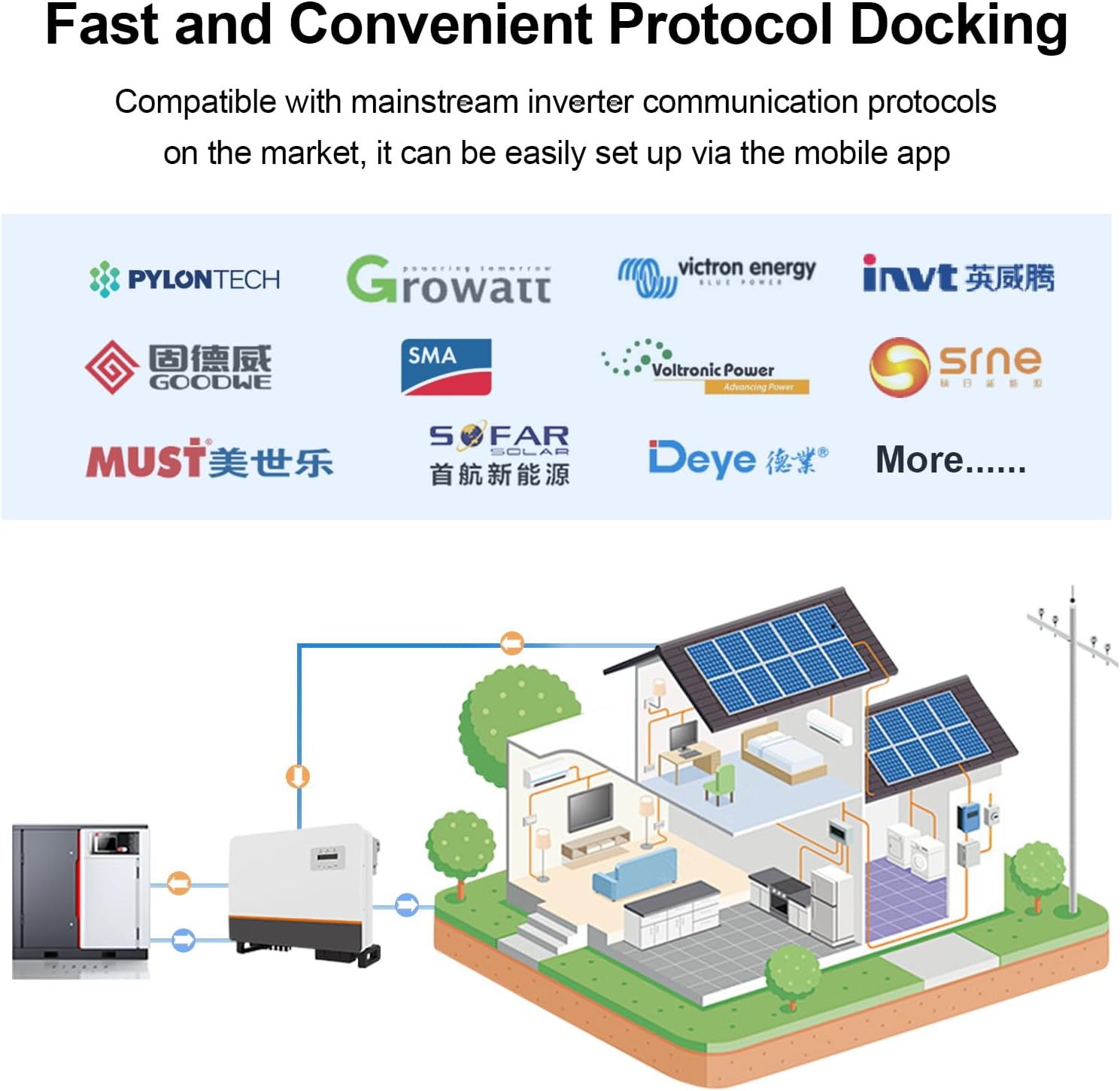 BMS 8S-16S 24V-48V 100A/150A Heimenergiespeicher BMS 1A/2A Aktive Balance Integriertes Bluetooth mit RS485 CAN für Solarsystem