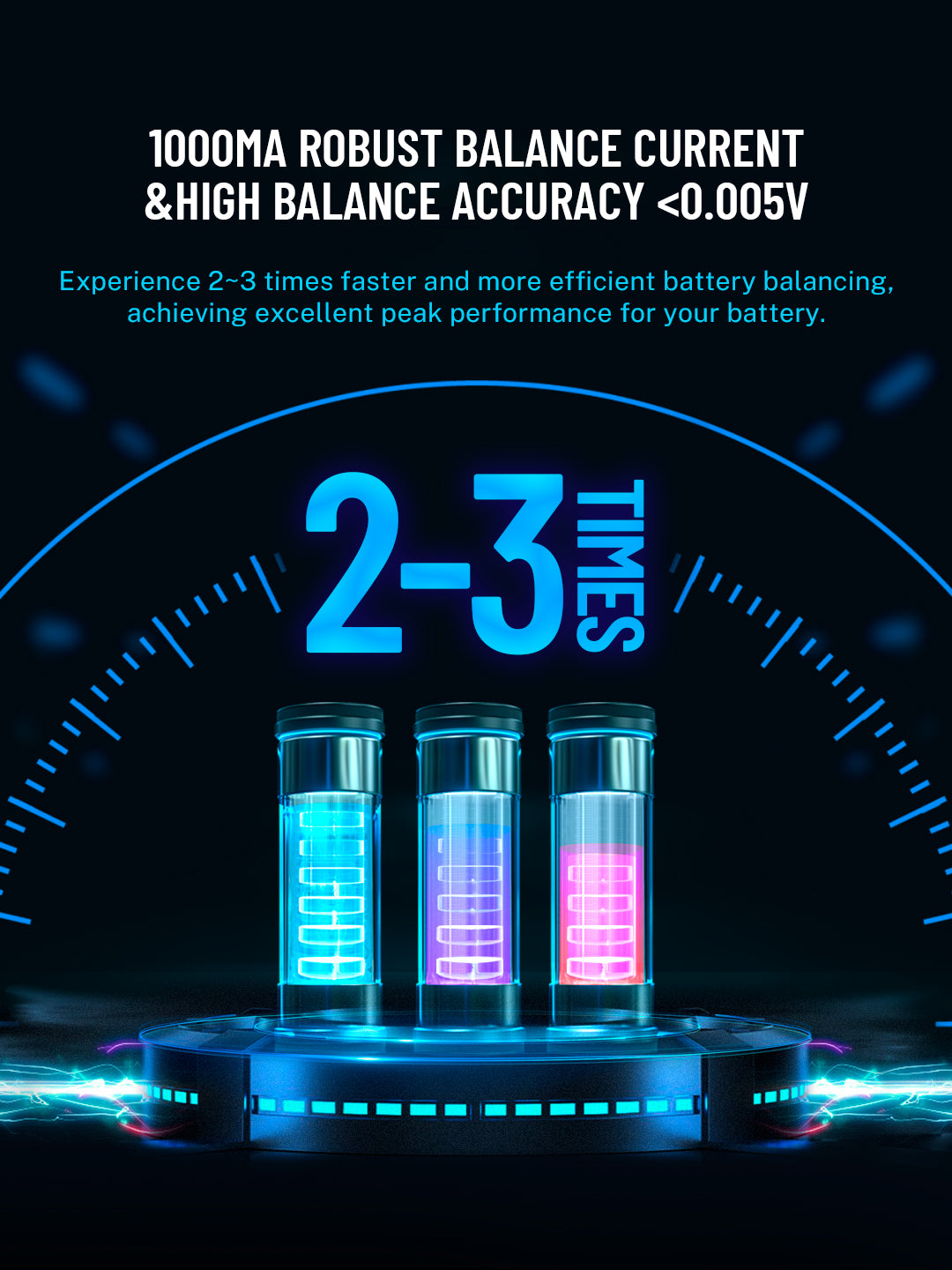 M6AC Dual-Channel-Smart-Ladegerät, 100W AC/300W DC, 15A Balance-Ladegerät für LiPo, LiHV, LiFe, Lion, NiMh, Pb Batterien, mit 2,0'' IPS-LCD-Display