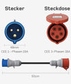 NOEIFEVO EV Ladegerät Adapterset für 11KW Mobile Wallbox/EV Ladegerät/Ladestation auf CEE rot 32A / CEE blau 16 A / 230V Haushaltssteckdose