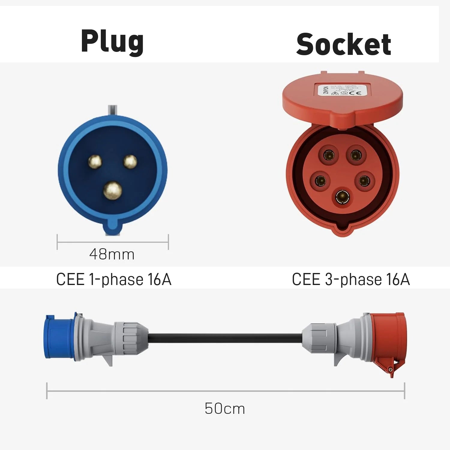 NOEIFEVO 11KW EV-Ladegerät Reise-Netzteil-Adapter-Set, CEE16A 3-Phasen-Steckdosenadapter auf CEE rot 32A/CEE blau 16A/230V Haushaltssteckdose/Typ 2 Stecker