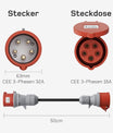 NOEIFEVO EV Ladegerät Adapterset für 11KW Mobile Wallbox/EV Ladegerät/Ladestation auf CEE rot 32A / CEE blau 16 A / 230V Haushaltssteckdose