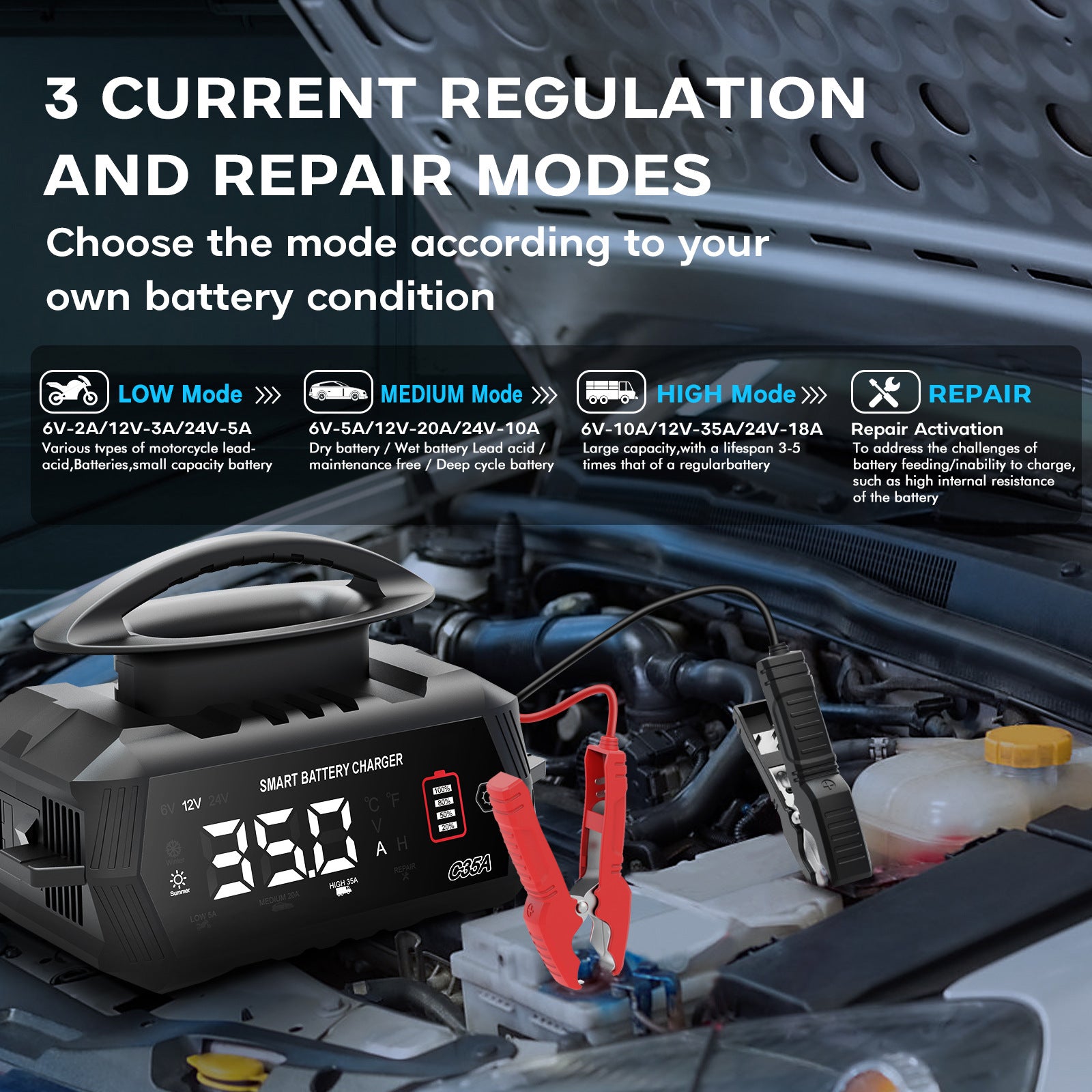 NOEIFEVO 6V 10A/12V 35A/24V 18A Universal-Autobatterieladegerät für Lithium Lifepo4 Blei-Säure AGM Nassbatterien, 9-stufiger Smart Charge Maintainer mit 3 Stromregelungen